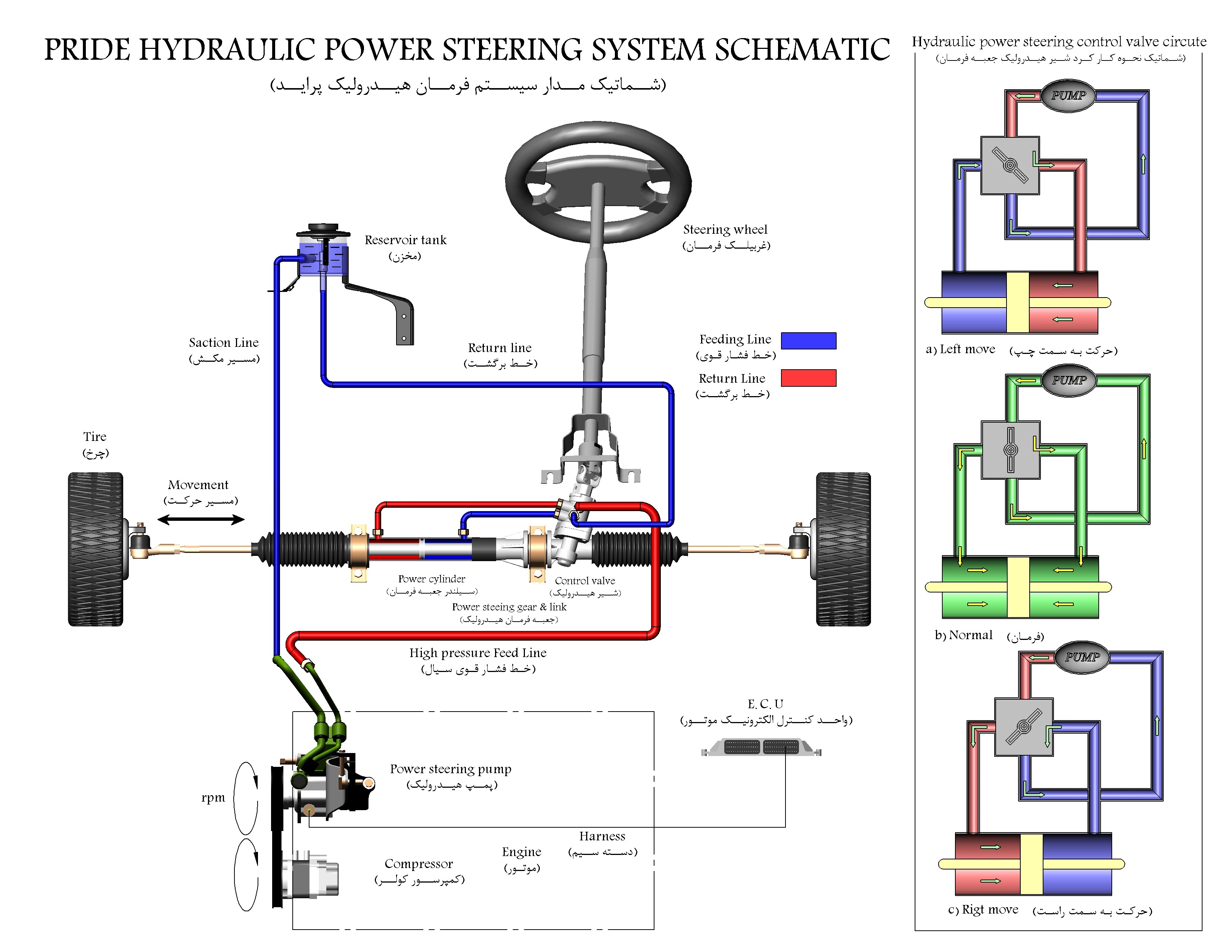 汽车电动助力转向系统(jabeh farman p版)3D模型设计图纸